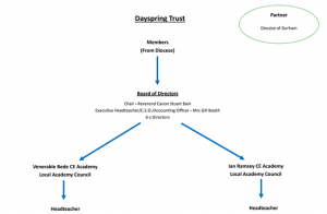 Governance Structure