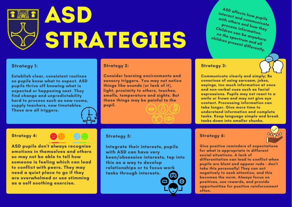 ASD Strategies