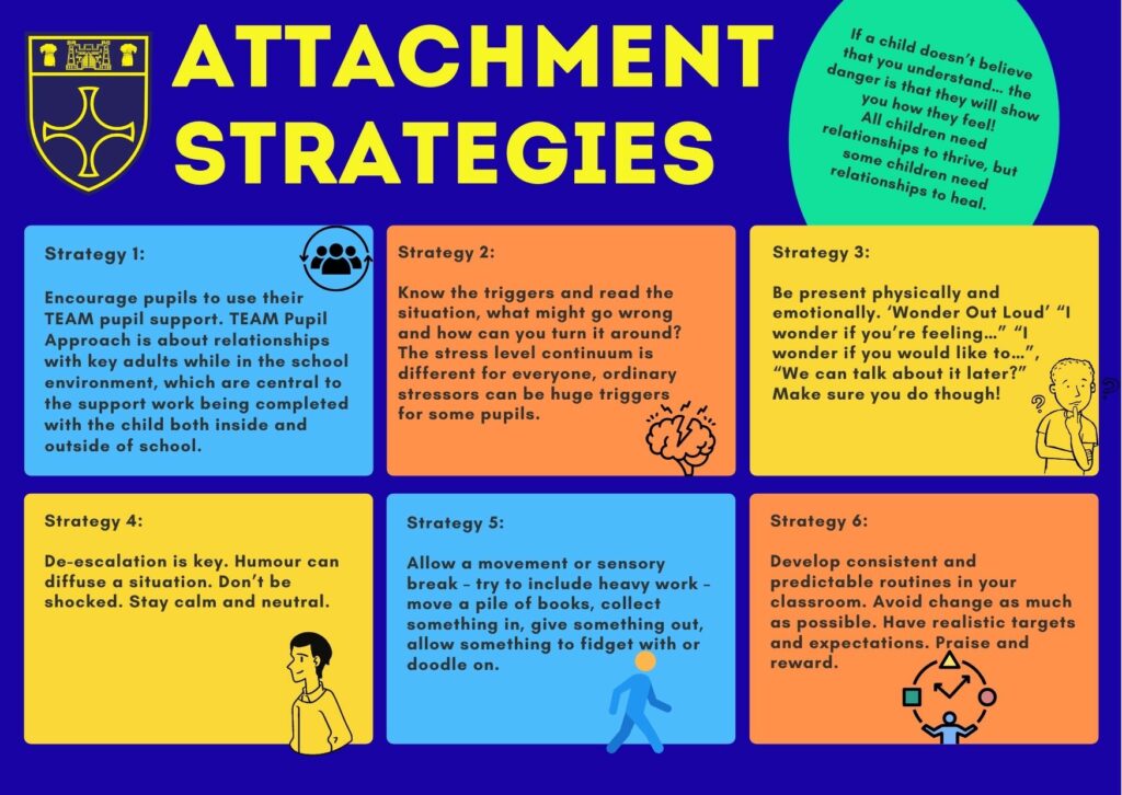 Attachment Strategies
